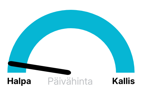 Pörssisähkö hinta