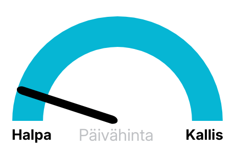 Pörssisähkö hinta