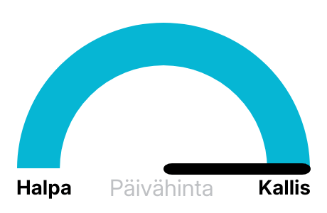 Pörssisähkö hinta