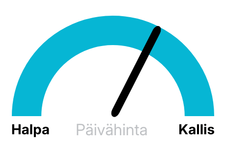 Pörssisähkö hinta