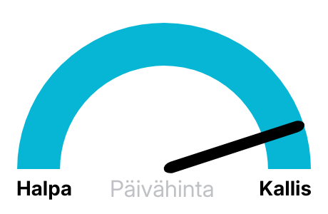 Pörssisähkö hinta