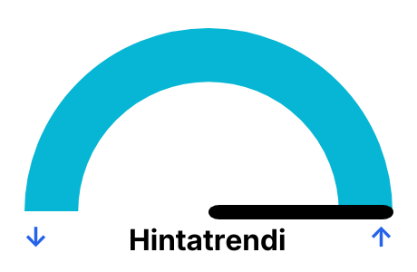Sähkön hinta päivittäin