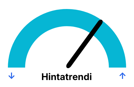 Sähkön hinta päivittäin